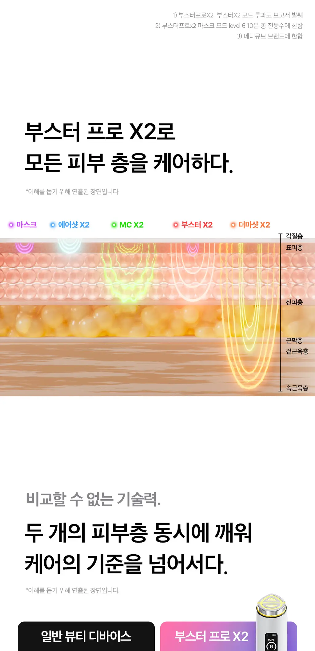 [5월올영픽] [UPGRADE] 메디큐브 에이지알 부스터 프로 X2 (핑크/화이트) 상세페이지 5